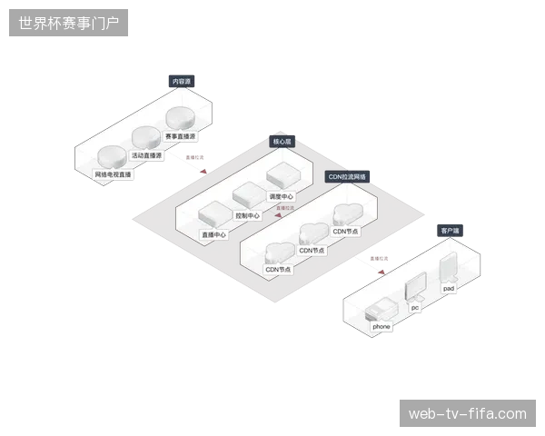 体育赛事运营方为何需要下沉城市交通指挥体系以规避内容分发引发的次生拥堵